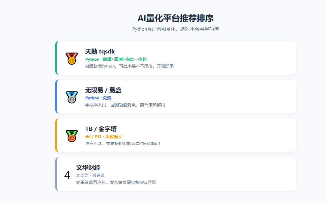 AI 量化平台推荐排序