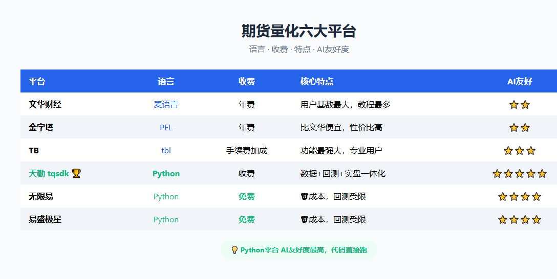 期货量化六大平台一览