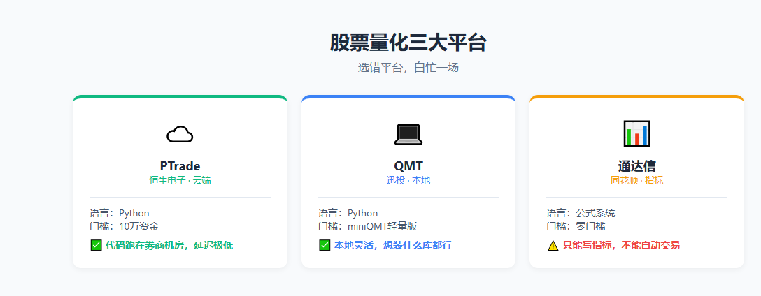 股票量化三大平台