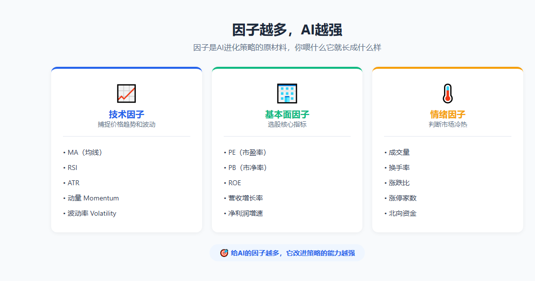三大因子类型