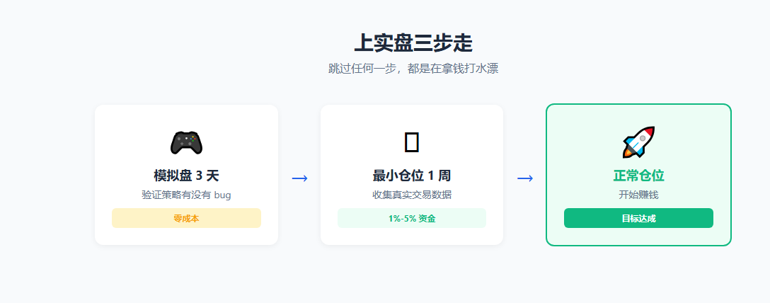 上实盘三步走