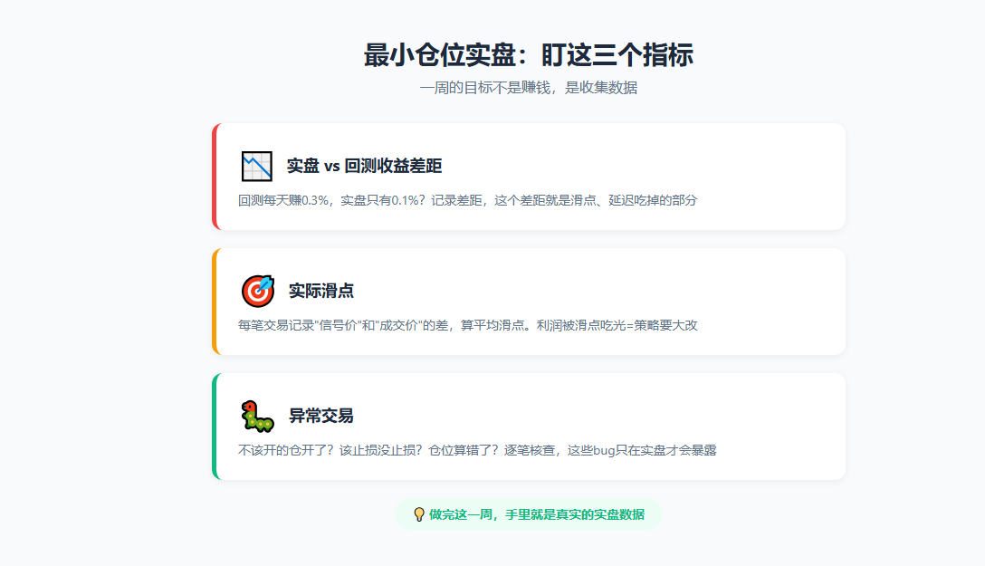最小仓位实盘:盯这三个指标