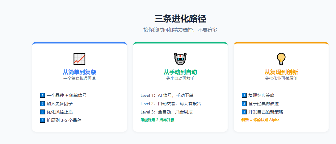 三条进化路径