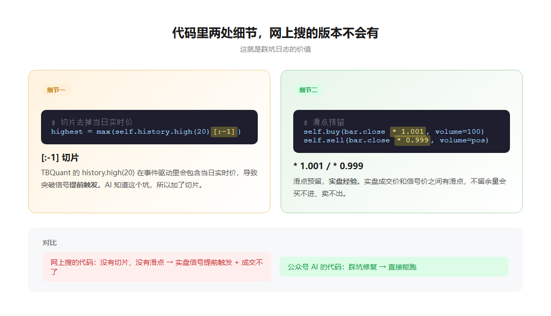 代码两处细节：[:-1]切片修复实时价bug、*1.001滑点预留——踩坑日志的具象化