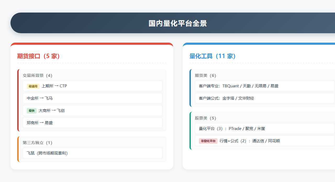 国内量化平台全景思维导图