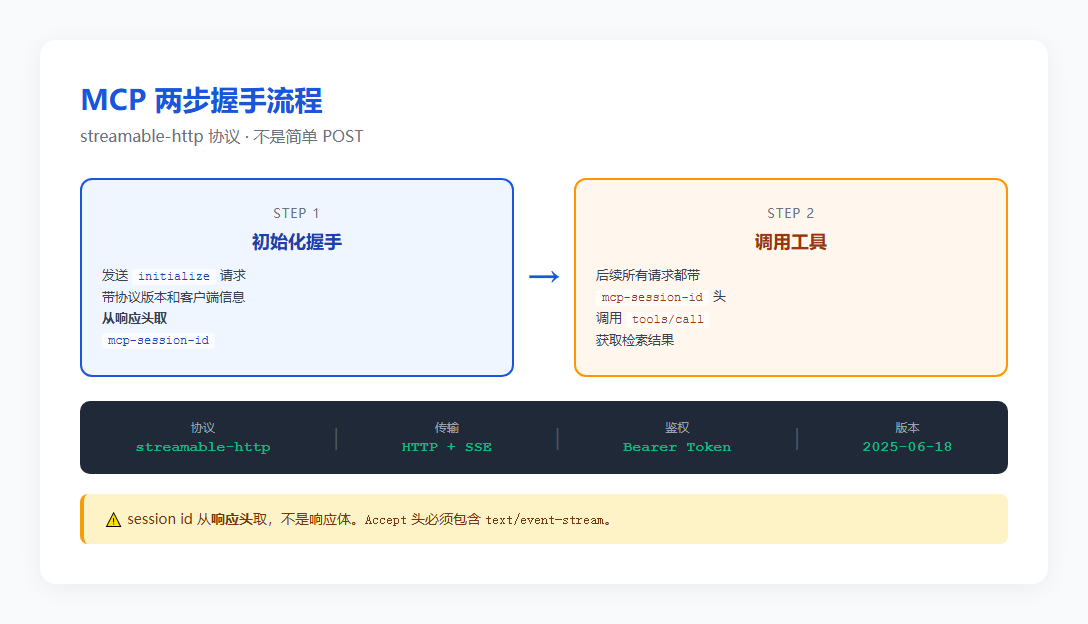 MCP 两步握手流程