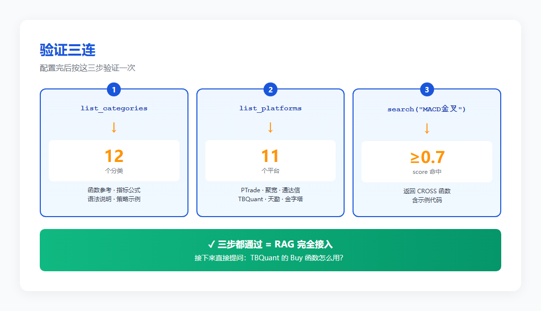 验证三连:12 分类 → 11 平台 → score ≥ 0.7