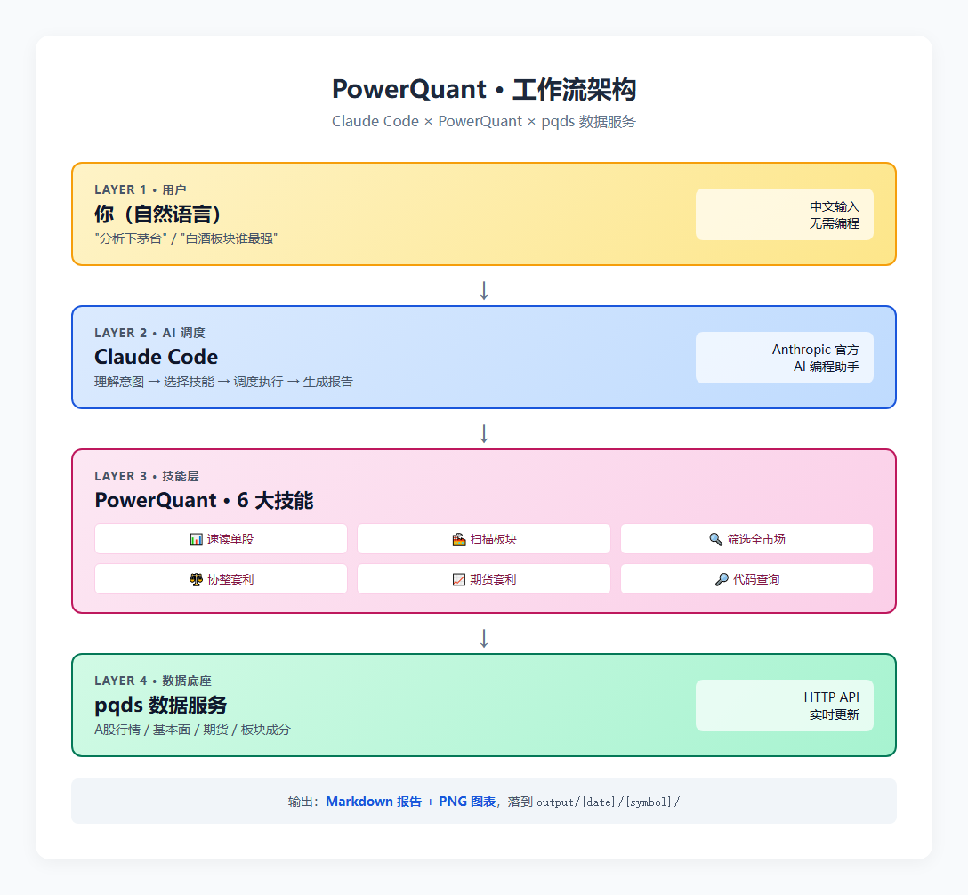 10分钟上手：如何用 AI 快速分析股票