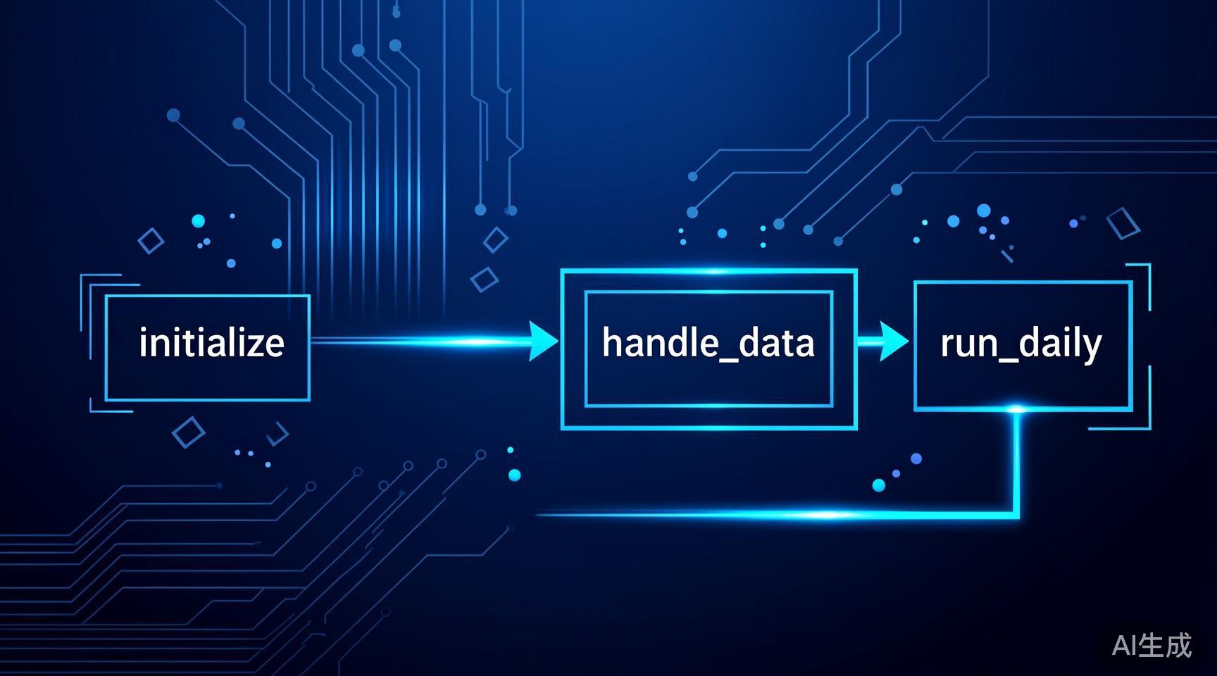 PTrade 量化交易入门：从第一行代码到实盘运行