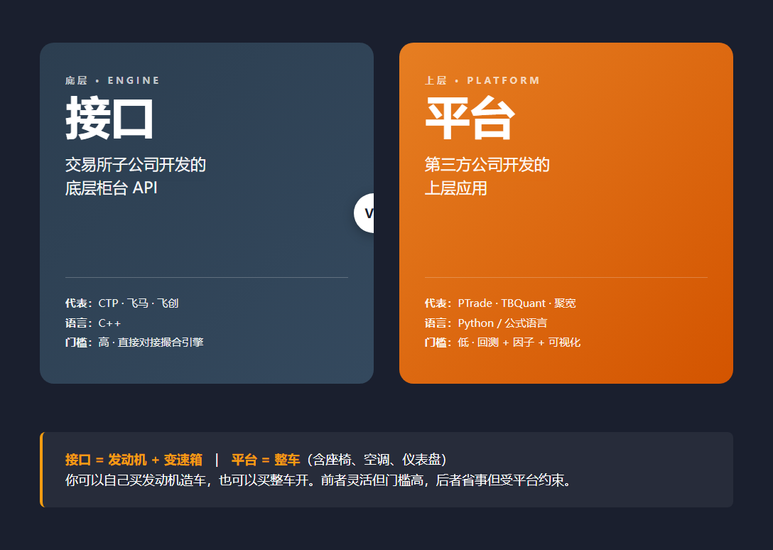国内股票期货量化平台全景介绍：期货 + 股票