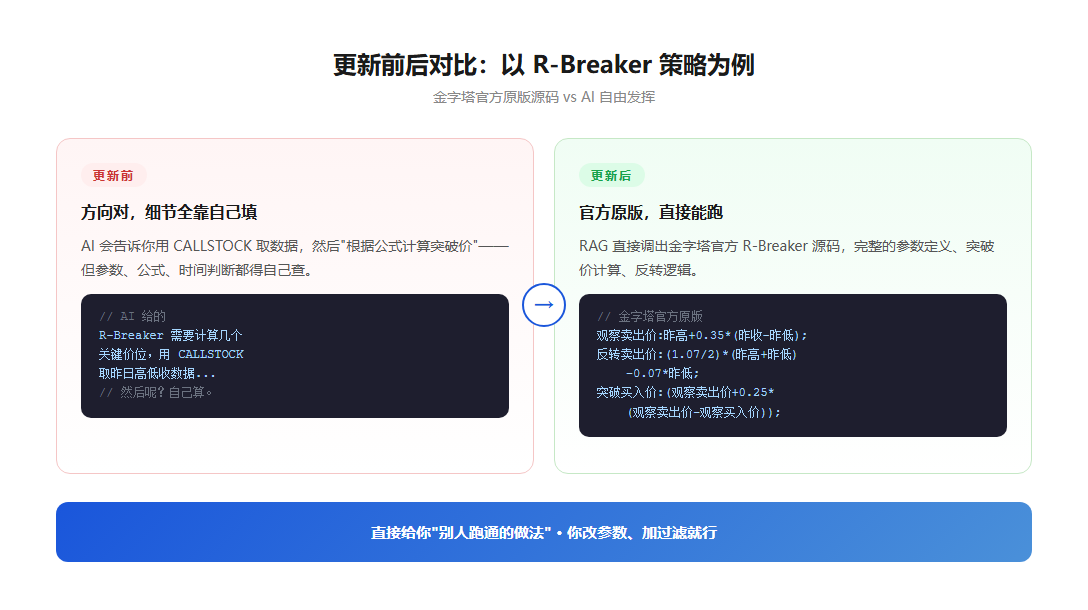 更新前后对比:AI 自由发挥 vs 金字塔官方原版源码