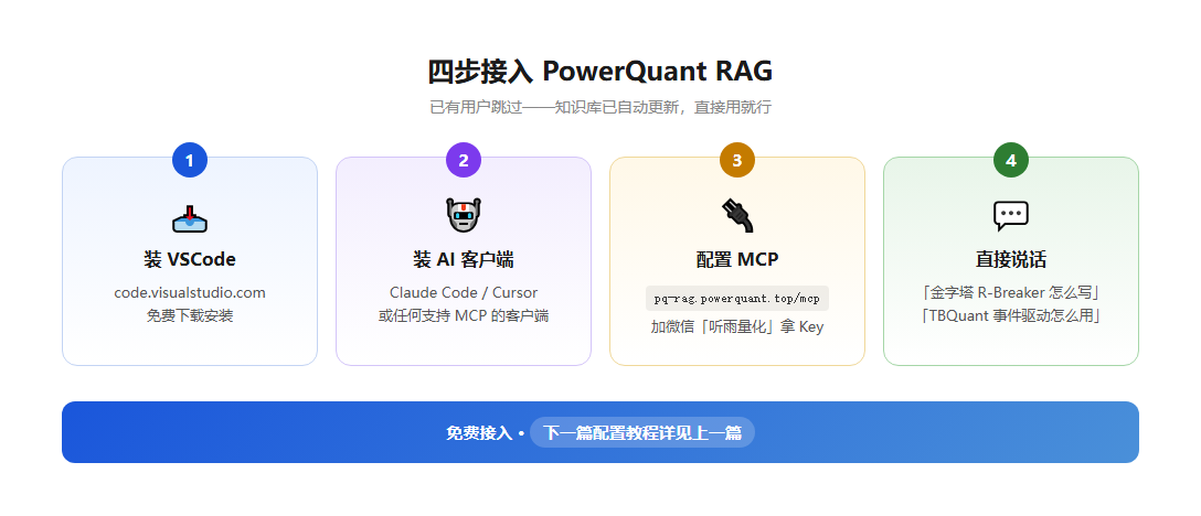 四步接入 PowerQuant RAG:装 VSCode → 装 AI 客户端 → 配置 MCP → 直接说话