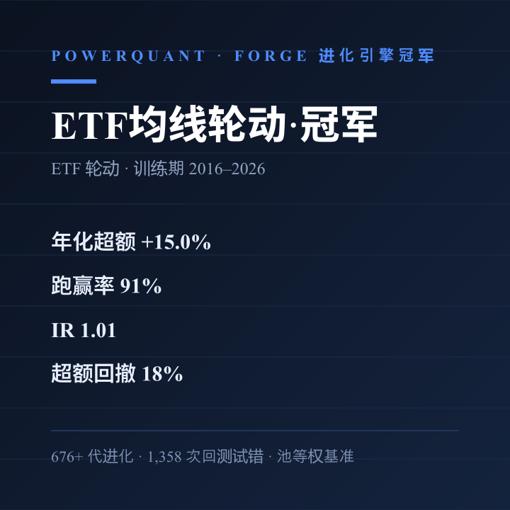 ETF均线轮动·冠军 策略绩效卡