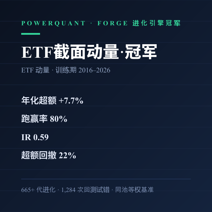 ETF截面动量·冠军 策略绩效卡
