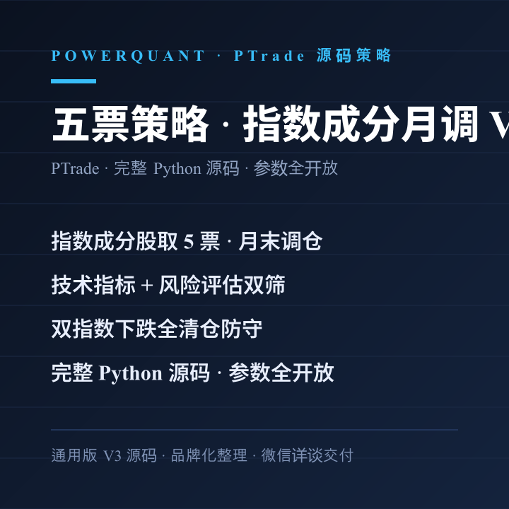 五票策略 · 指数成分月调 V3 指标效果图