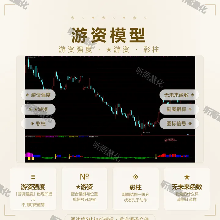 游资模型 指标效果图