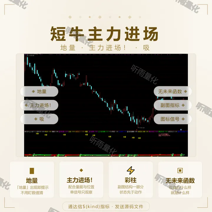 短牛主力进场 指标效果图