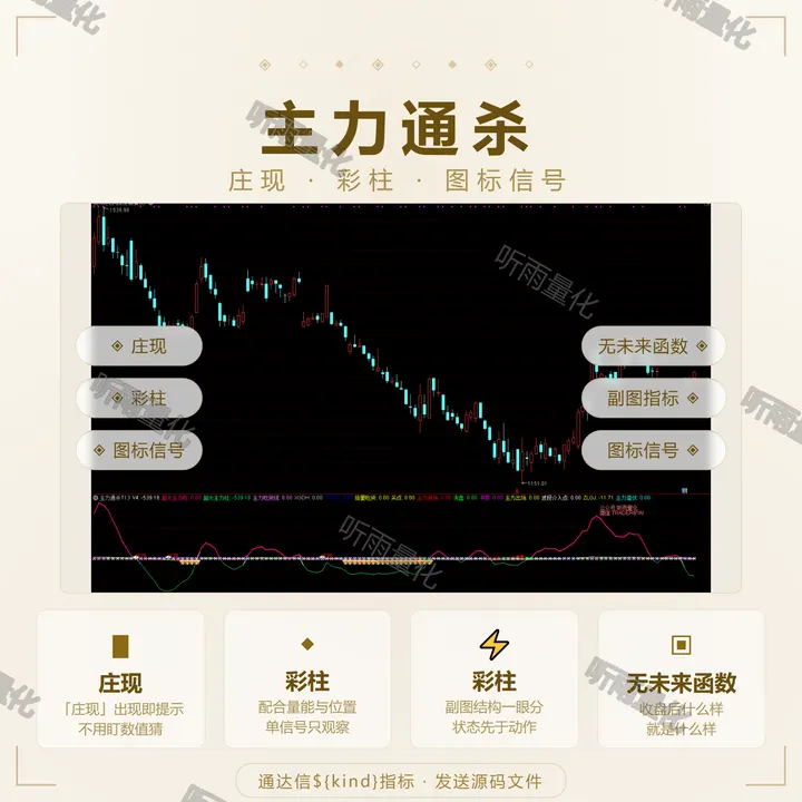 主力通杀 指标效果图