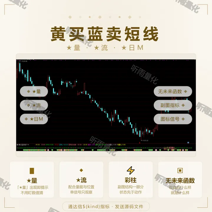 黄买蓝卖短线 指标效果图