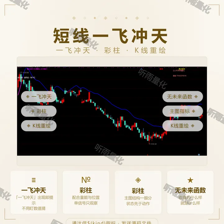 短线一飞冲天 指标效果图