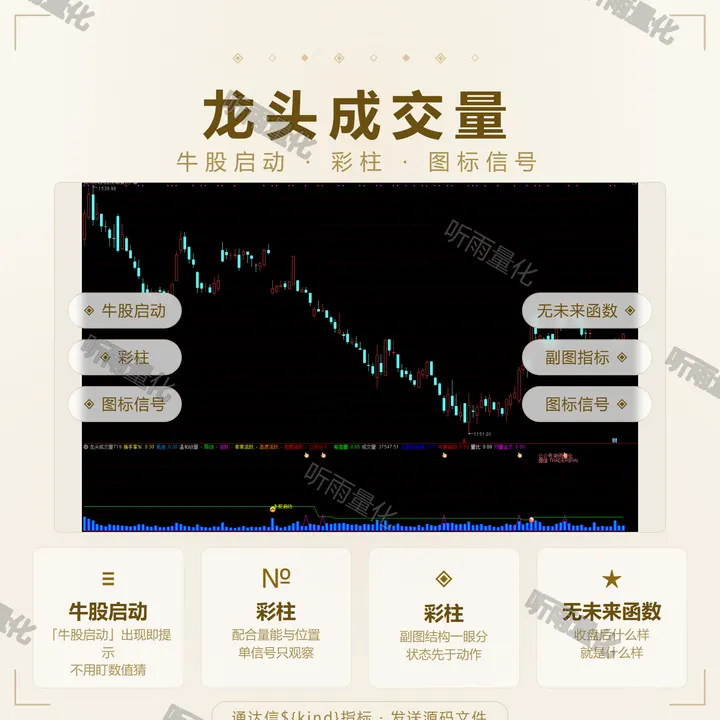 龙头成交量 指标效果图