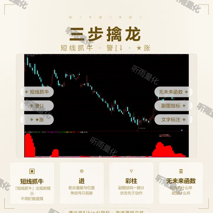 三步擒龙 指标效果图