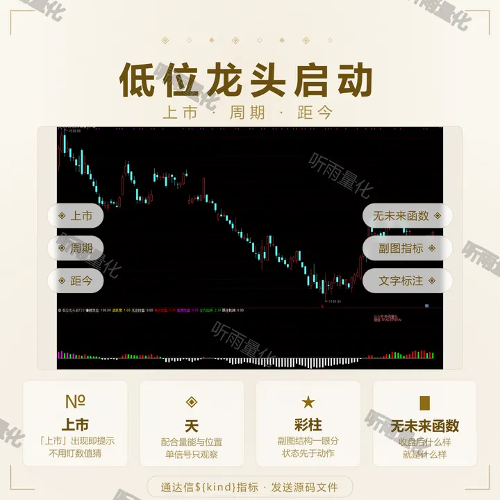 低位龙头启动 指标效果图