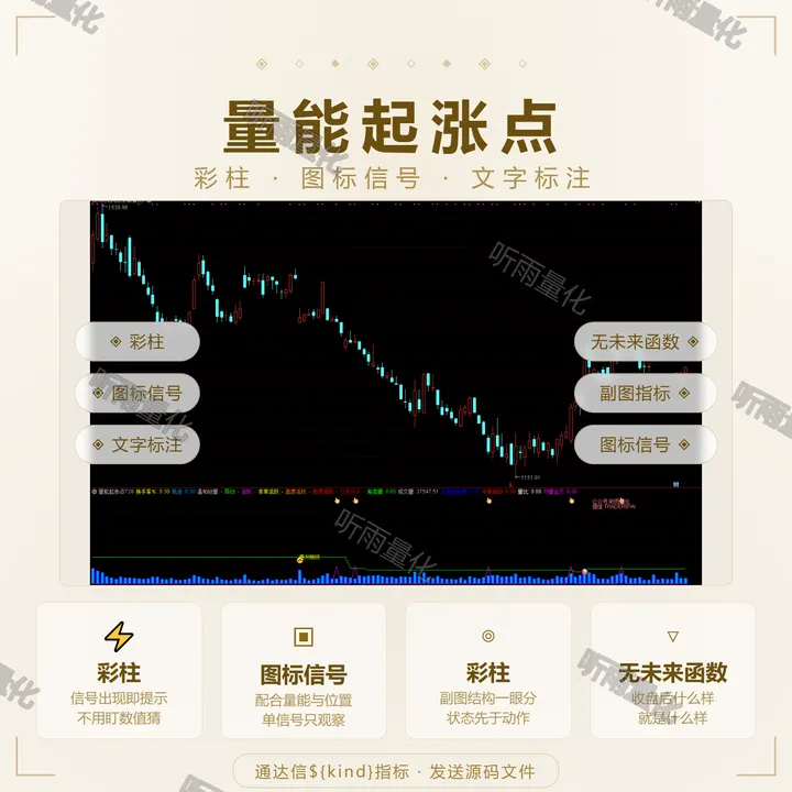 量能起涨点 指标效果图