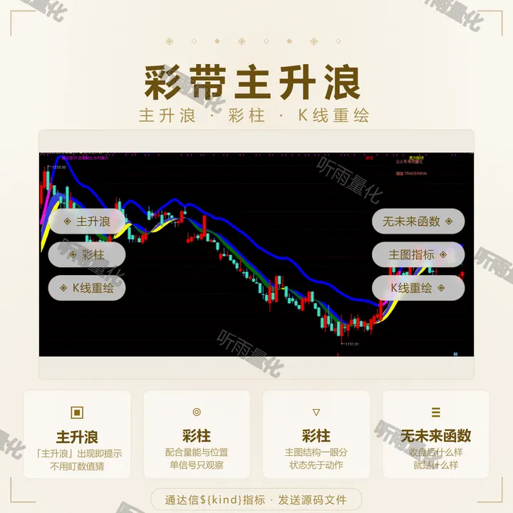 彩带主升浪 指标效果图
