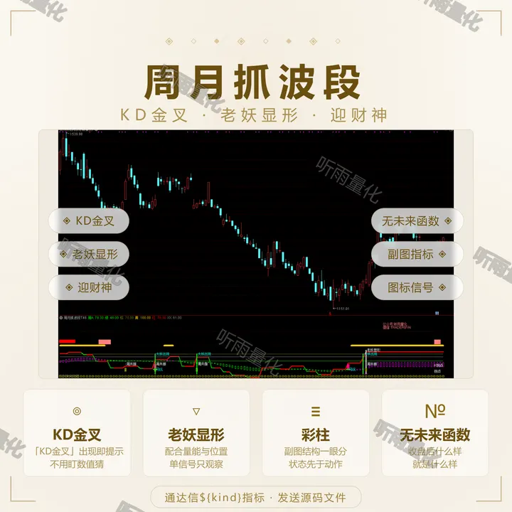 周月抓波段 指标效果图