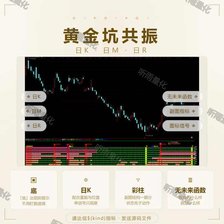黄金坑共振 指标效果图