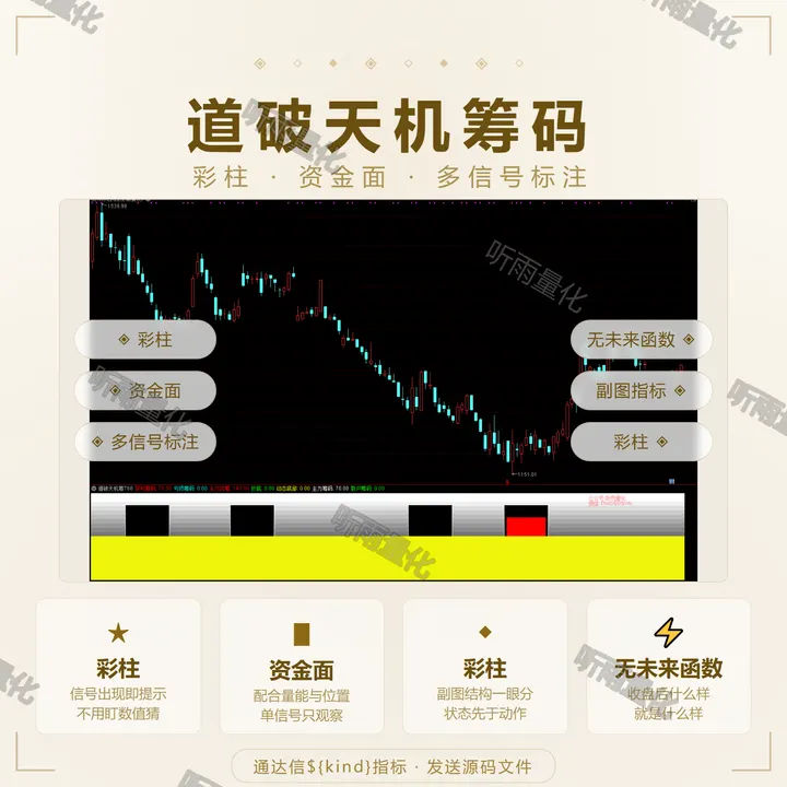 道破天机筹码 指标效果图