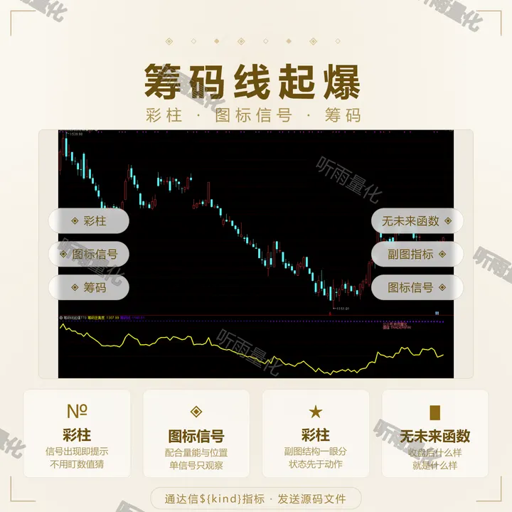 筹码线起爆 指标效果图