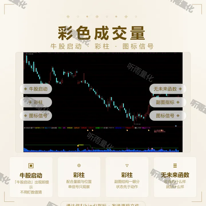 彩色成交量 指标效果图