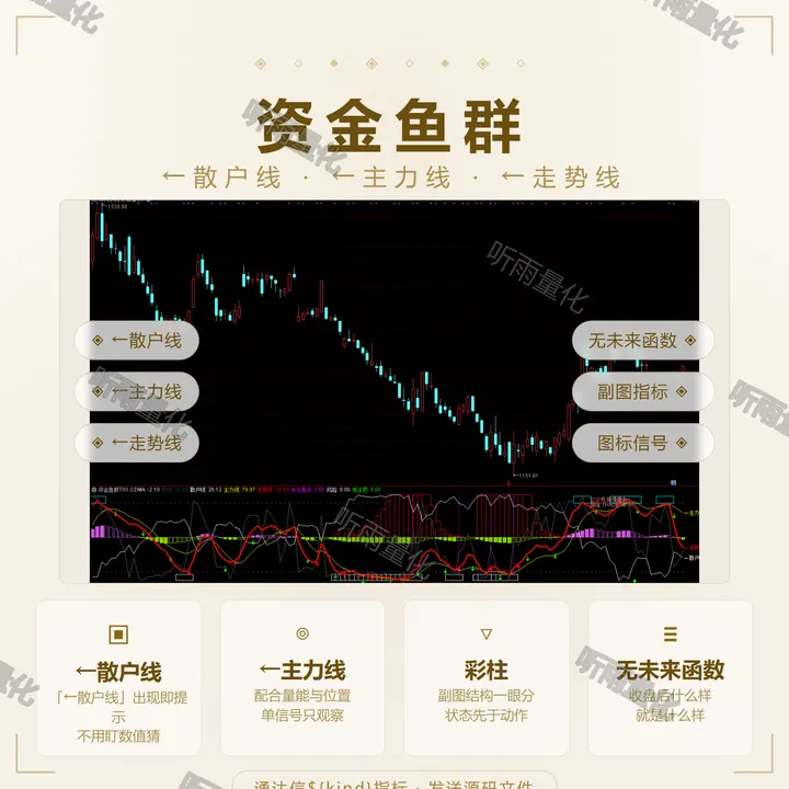 资金鱼群 指标效果图