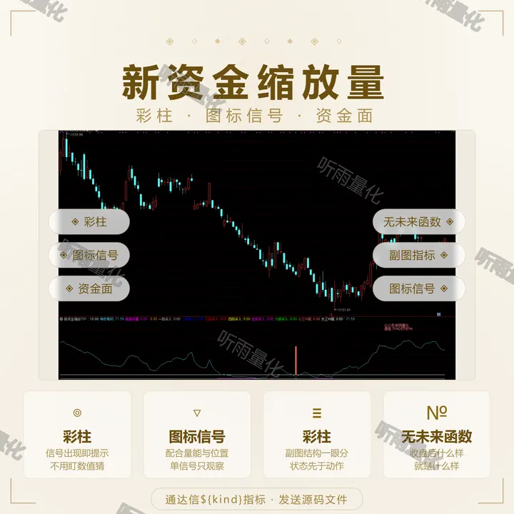 新资金缩放量 指标效果图