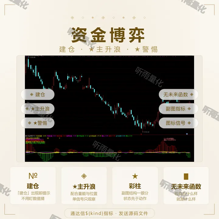 资金博弈 指标效果图