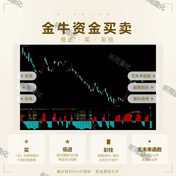 金牛资金买卖 指标效果图