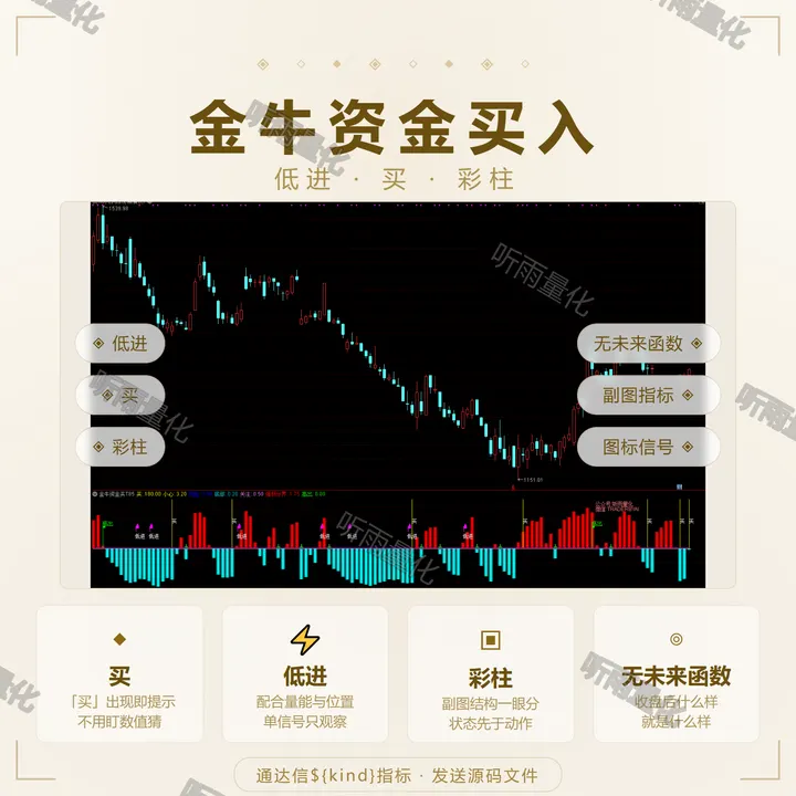 金牛资金买入 指标效果图