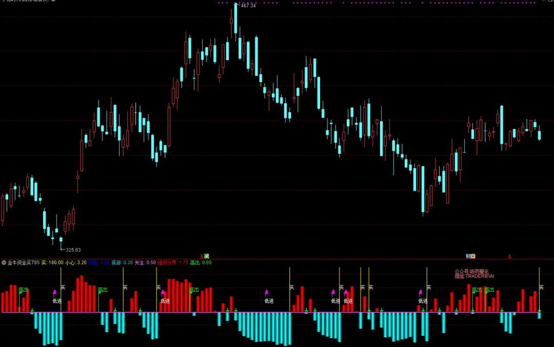 金牛资金买入 在宁德时代上的实盘截图
