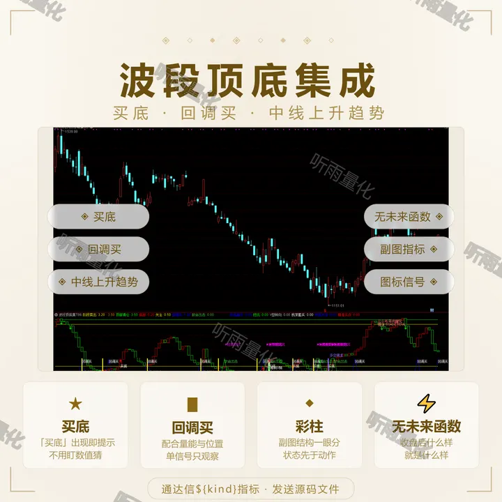 波段顶底集成 指标效果图