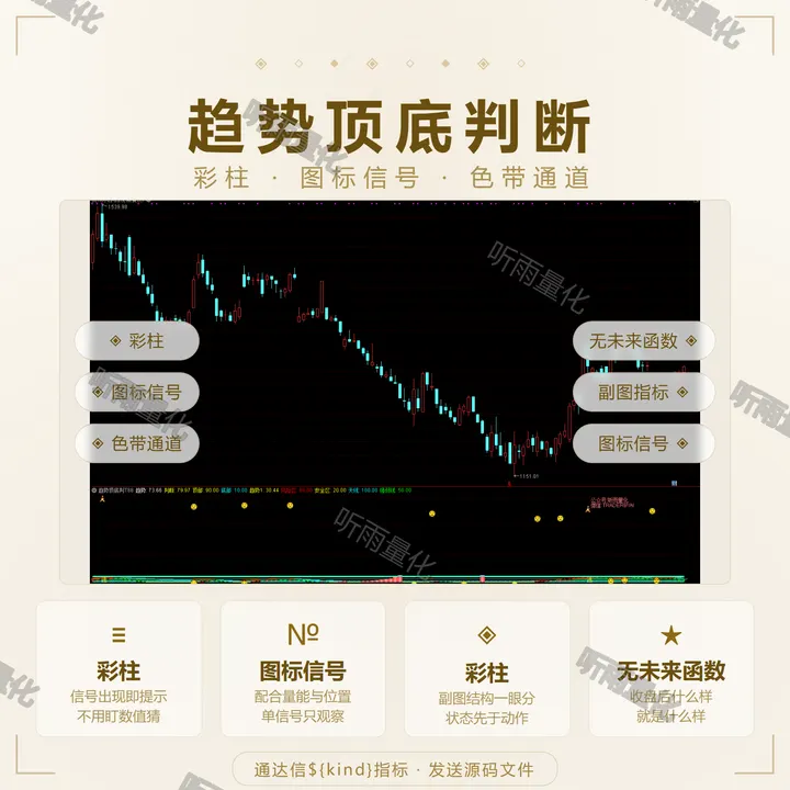 趋势顶底判断 指标效果图