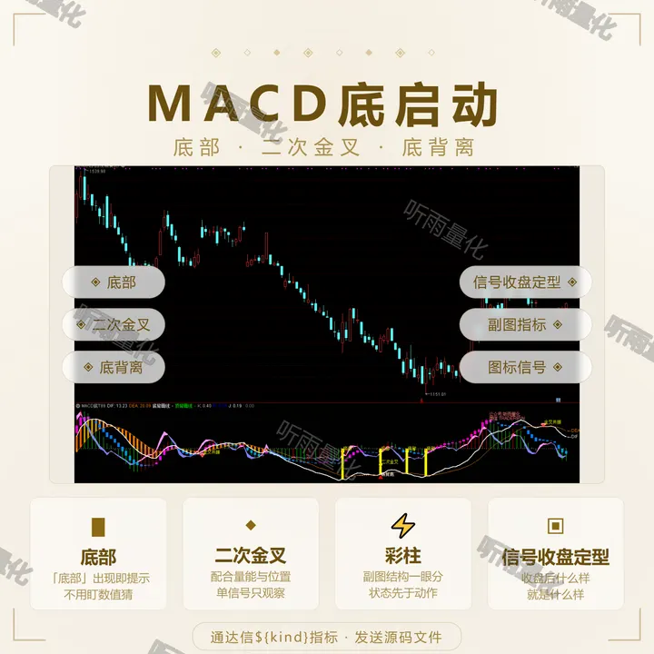MACD底启动 指标效果图