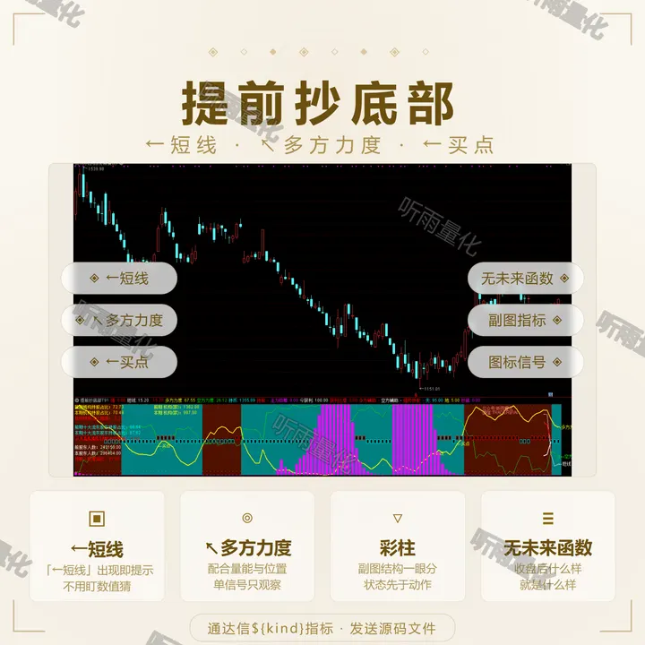 提前抄底部 指标效果图