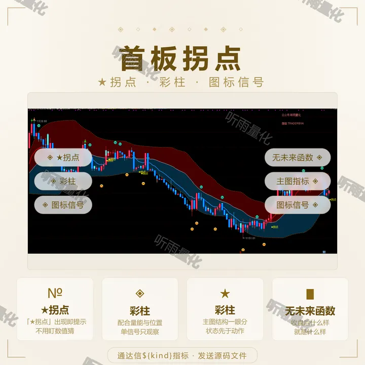 首板拐点 指标效果图