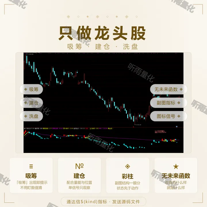 只做龙头股 指标效果图