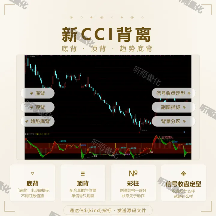 新CCI背离 指标效果图