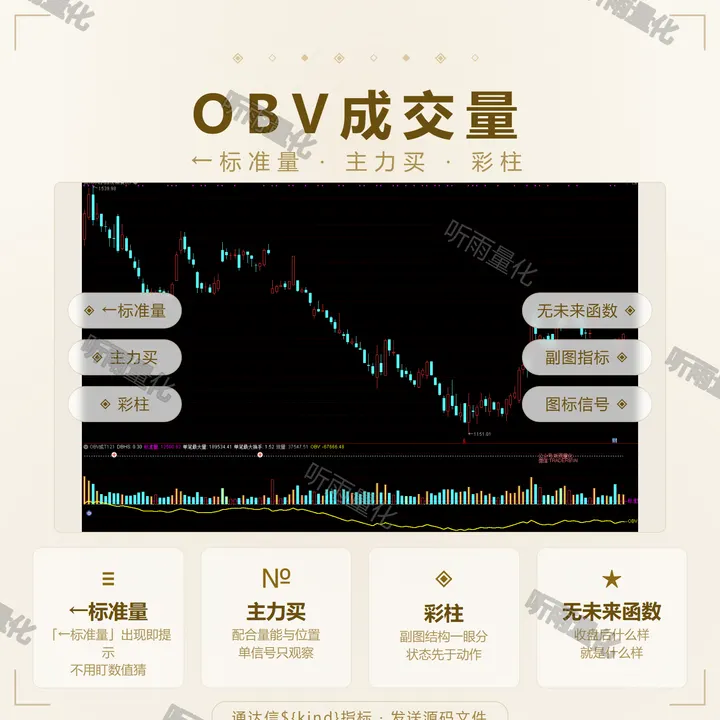 OBV成交量 指标效果图