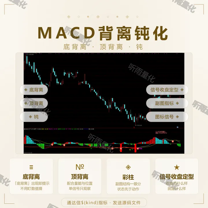 MACD背离钝化 指标效果图