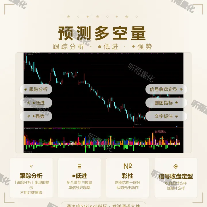 预测多空量 指标效果图